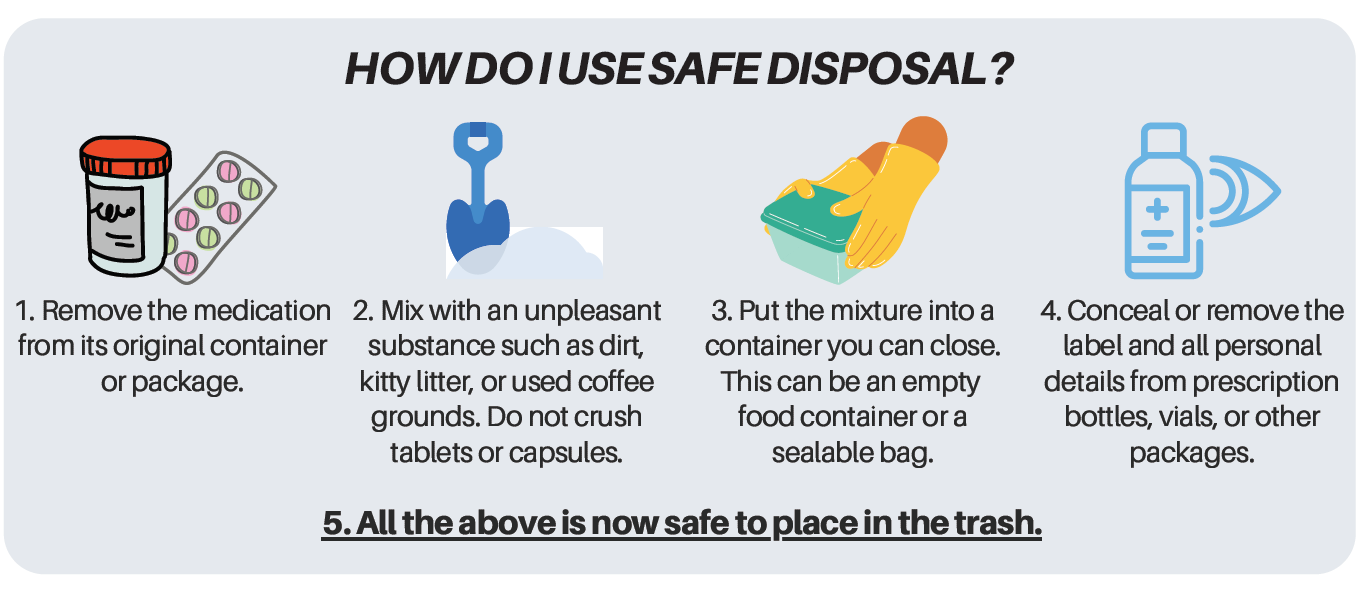 How to dispose of medication